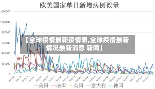 【全球疫情最新疫情表,全球疫情最新情况最新消息 新闻】