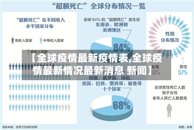 【全球疫情最新疫情表,全球疫情最新情况最新消息 新闻】-第2张图片