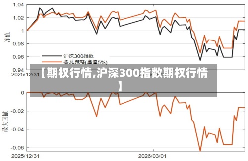 【期权行情,沪深300指数期权行情】