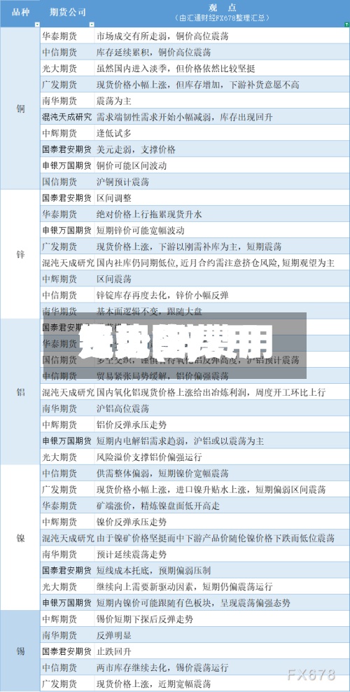 锌现货费用
走势(锌费用
费用
走势图)-第2张图片