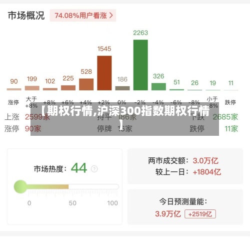 【期权行情,沪深300指数期权行情】-第3张图片