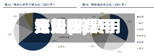 锌现货费用
走势(锌费用
费用
走势图)