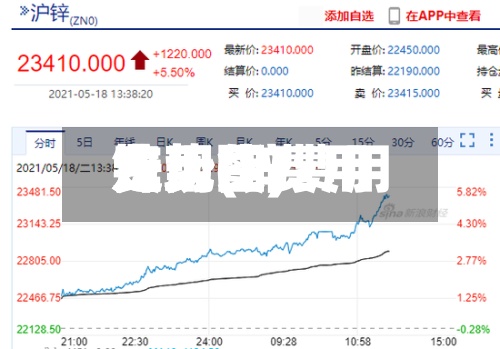 锌现货费用
走势(锌费用
费用
走势图)-第3张图片