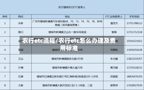 农行etc流程/农行etc怎么办理及费用标准