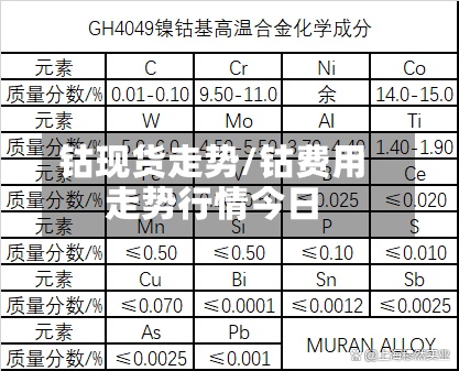 钴现货走势/钴费用
走势行情今日-第2张图片
