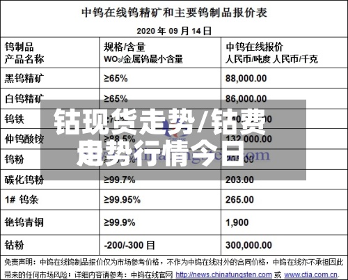 钴现货走势/钴费用
走势行情今日