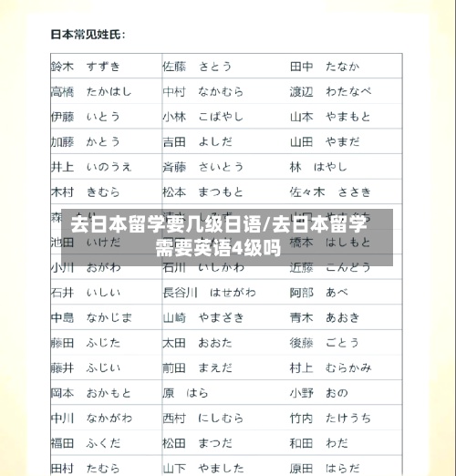 去日本留学要几级日语/去日本留学需要英语4级吗