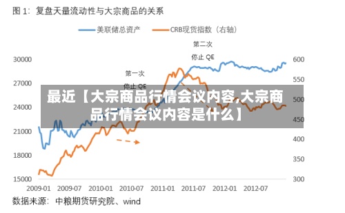 最近【大宗商品行情会议内容,大宗商品行情会议内容是什么】-第3张图片