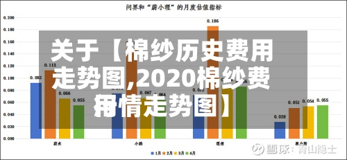 关于【棉纱历史费用
走势图,2020棉纱费用
行情走势图】
