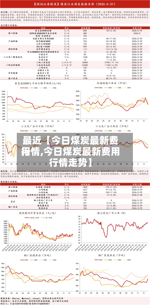 最近【今日煤炭最新费用
行情,今日煤炭最新费用
行情走势】-第2张图片