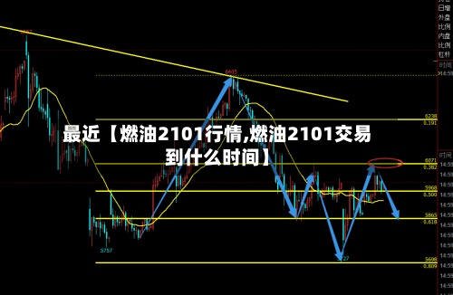 最近【燃油2101行情,燃油2101交易到什么时间】-第2张图片