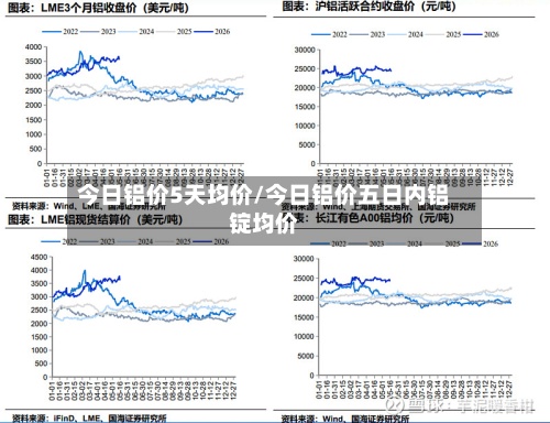 今日铝价5天均价/今日铝价五日内铝锭均价