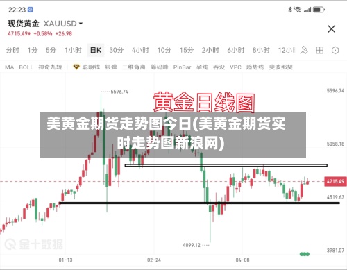 美黄金期货走势图今日(美黄金期货实时走势图新浪网)-第3张图片