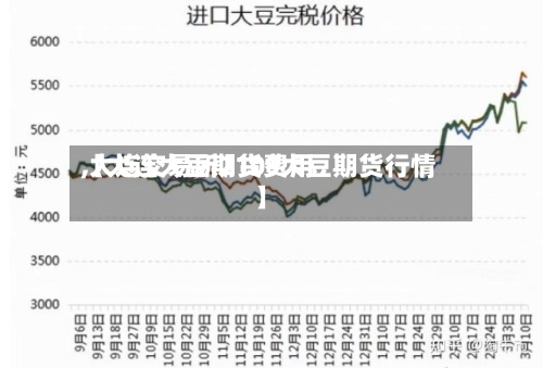 【大连大豆期货费用
,大连交易所2109大豆期货行情】