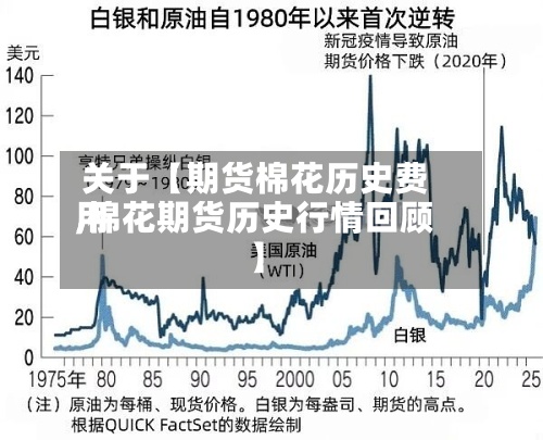 关于【期货棉花历史费用
,棉花期货历史行情回顾】