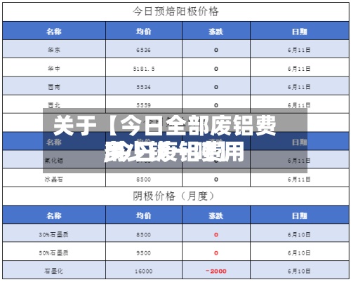 关于【今日全部废铝费用
,今日废铝费用
多少钱一吨】