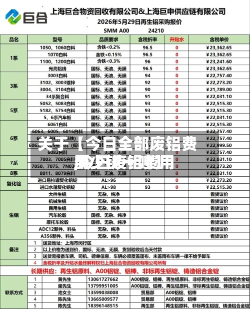 关于【今日全部废铝费用
,今日废铝费用
多少钱一吨】-第2张图片