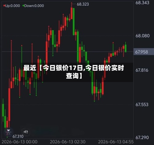 最近【今日银价17日,今日银价实时查询】