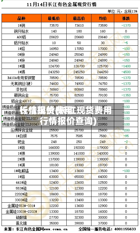 长江现货费用
行情报价(长江现货费用
行情报价查询)