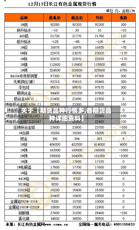 关于【期货品种行情多,各期货品种详细资料】