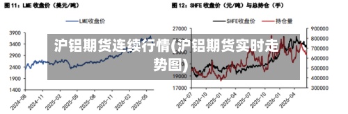 沪铝期货连续行情(沪铝期货实时走势图)-第2张图片