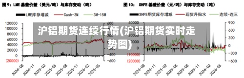 沪铝期货连续行情(沪铝期货实时走势图)-第3张图片