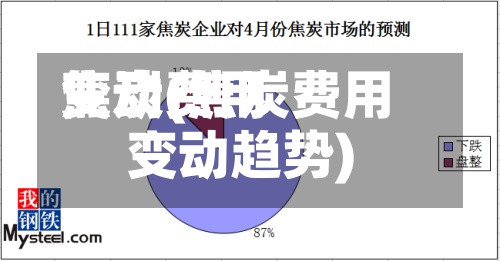 焦炭费用
变动(焦炭费用
变动趋势)