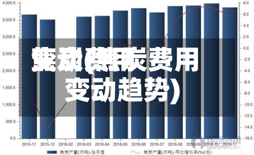 焦炭费用变动(焦炭费用变动趋势)-第2张图片