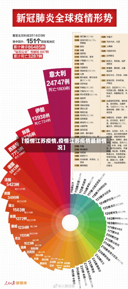 【疫情江苏疫情,疫情江苏疫情最新情况】-第2张图片