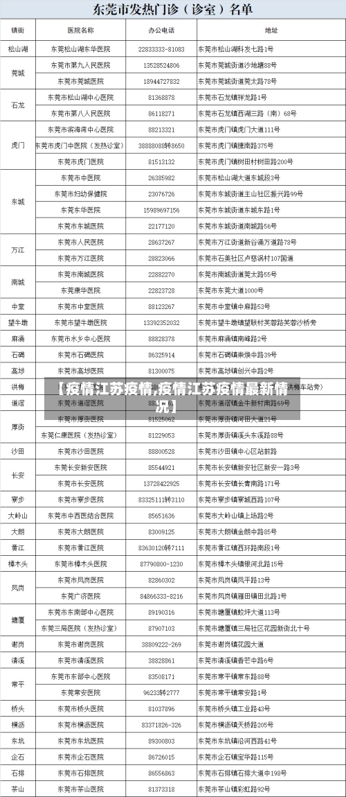 【疫情江苏疫情,疫情江苏疫情最新情况】