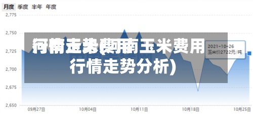 河南玉米费用
行情走势(河南玉米费用
行情走势分析)