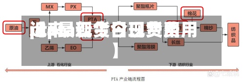 近来
【pta现货今日费用
pta最新今日现货费用
】
