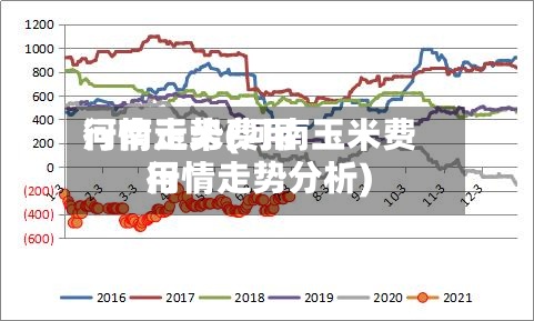 河南玉米费用
行情走势(河南玉米费用
行情走势分析)-第2张图片