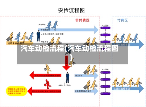 汽车动检流程(汽车动检流程图)
