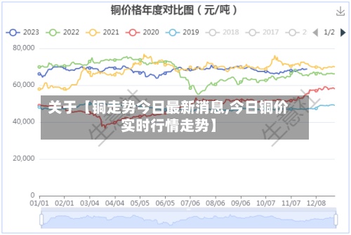 关于【铜走势今日最新消息,今日铜价实时行情走势】