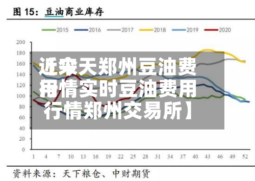 近来
【今天郑州豆油费用
行情实时豆油费用
行情郑州交易所】