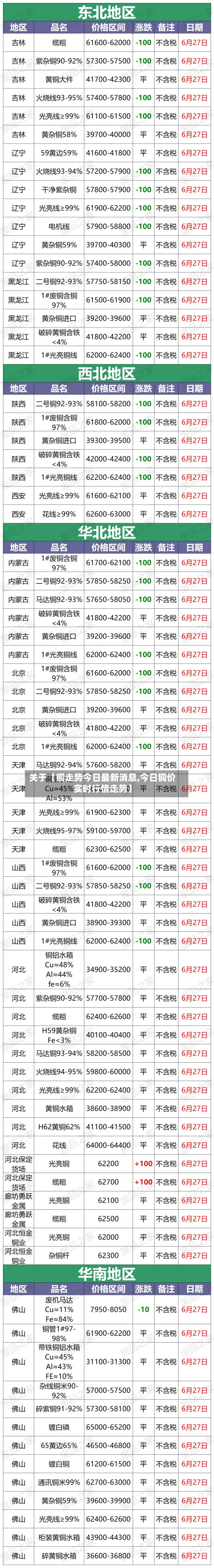 关于【铜走势今日最新消息,今日铜价实时行情走势】-第2张图片