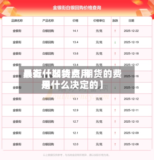 最近【期货费用具有什么特点,期货的费用是什么决定的】