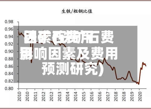 铁矿石费用
因素(铁矿石费用
影响因素及费用
预测研究)-第2张图片