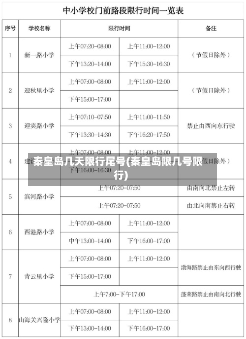 秦皇岛几天限行尾号(秦皇岛限几号限行)
