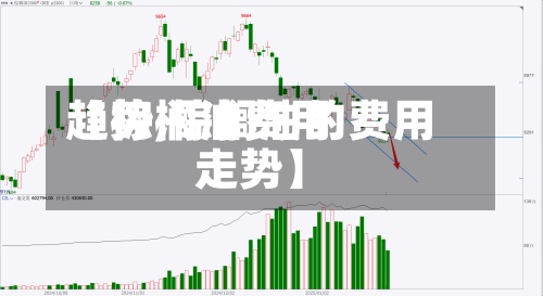 【棕榈油费用趋势,棕榈油的费用走势】