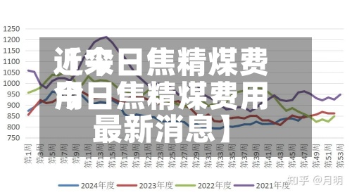 近来
【今日焦精煤费用
今日焦精煤费用
最新消息】