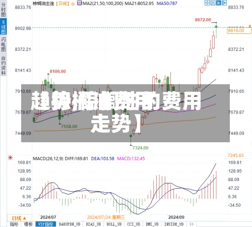 【棕榈油费用
趋势,棕榈油的费用
走势】-第2张图片