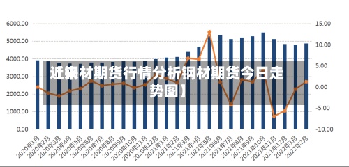 近来
【钢材期货行情分析钢材期货今日走势图】-第3张图片