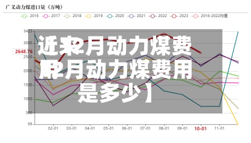 近来
【12月动力煤费用
12月动力煤费用
是多少】-第2张图片