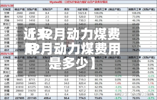 近来
【12月动力煤费用
12月动力煤费用
是多少】