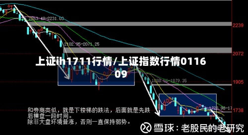 上证ih1711行情/上证指数行情011609