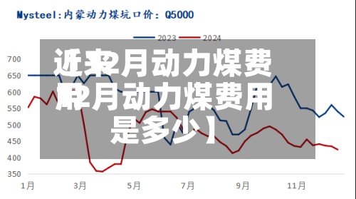 近来
【12月动力煤费用
12月动力煤费用
是多少】-第3张图片