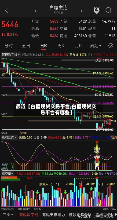 最近【白糖现货交易平台,白糖现货交易平台有哪些】