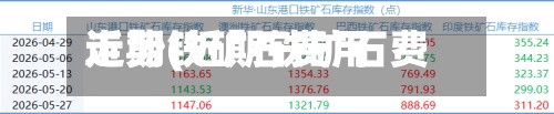 近期铁矿石费用
走势(近期铁矿石费用
走势预测)